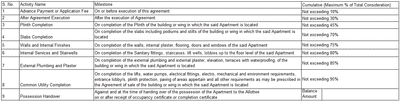Project Image of 573.39 - 811.6 Sq.ft 2 BHK Apartment for buy in KDR Platinum