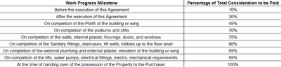 Project Image of 0.0 - 831.94 Sq.ft 3 BHK Apartment for buy in Shiv Ananta