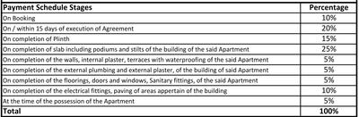 Project Image of 691.0 - 779.0 Sq.ft 2 BHK Apartment for buy in Sentosa Serene