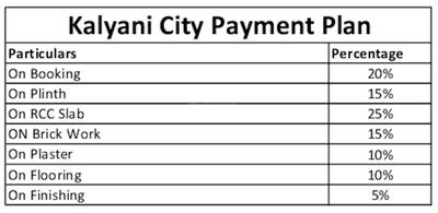 Project Image of 380.0 - 527.0 Sq.ft 1 BHK Apartment for buy in Kalyani City