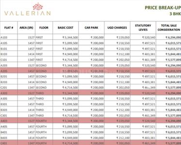 Project Image of 999.0 - 1527.0 Sq.ft 2 BHK Apartment for buy in Greenfinch Vallerian