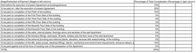 Project Image of 582.0 - 1230.0 Sq.ft 1 BHK Apartment for buy in Prime Nest