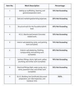 S A BR Madonna Construction Linked Payment (CLP) 1