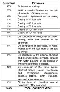 Project Image of 481.37 - 685.77 Sq.ft 1 BHK Apartment for buy in Sneha Kohinoor