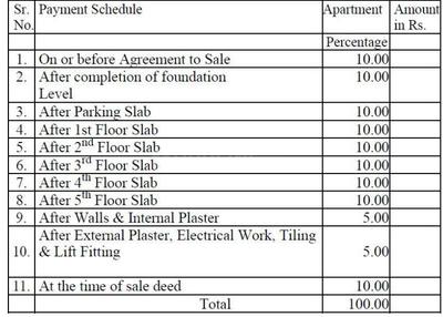 Project Image of 537.0 - 792.0 Sq.ft 1 BHK Apartment for buy in JB Pearl