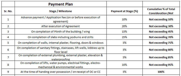 Gallery Cover Pic of Tirupati Srushti