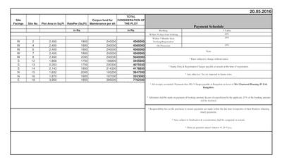 Project Image of 1799.94 - 3958.97 Sq.ft Residential Plot Plot for buy in Chartered Windsong Phase 2
