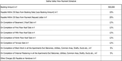 Project Image of 1300.0 - 1817.0 Sq.ft 2 BHK Apartment for buy in Sobha Heritage