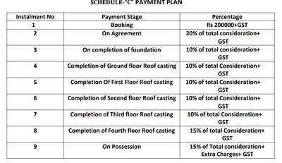 Bajrangbali Prakriti Appartment Construction Linked Payment (CLP) 1