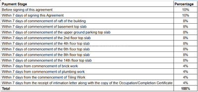 Project Image of 584.0 - 1606.0 Sq.ft 1 BHK Apartment for buy in Unique Youtopia