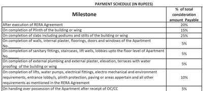 Project Image of 2058.0 - 5776.0 Sq.ft 3 BHK Apartment for buy in K Raheja Vivarea Building 2