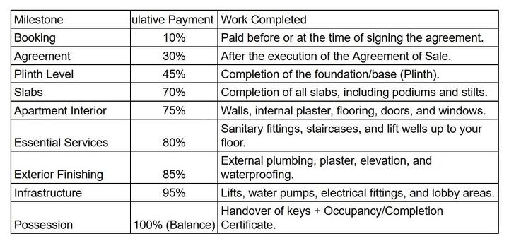 Gallery Cover Pic of Samarth Sai Shrushti