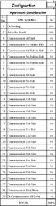 Project Image of 719.0 - 1460.0 Sq.ft 2 BHK Apartment for buy in HDIL Whispering Towers