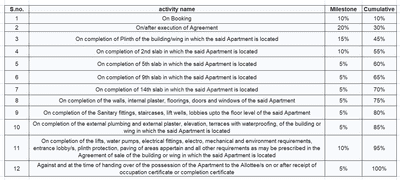 Project Image of 372.43 - 649.39 Sq.ft 1 BHK Apartment for buy in Privilege Hills C and D Building