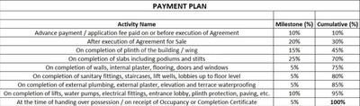 Project Image of 275.34 - 599.55 Sq.ft 1 BHK Apartment for buy in Amar Avighna Heights