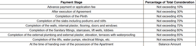 Shreenidhi Construction Linked Payment (CLP) 1