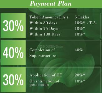Project Image of 954.0 - 2599.0 Sq.ft 1 BHK Apartment for buy in Godrej Air