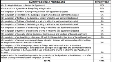 Project Image of 716.0 - 1181.0 Sq.ft 2 BHK Apartment for buy in Ikon Queens Tower