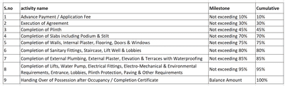 Project Image of 522.05 - 832.16 Sq.ft 2 BHK Apartment for buy in Vincy Tower