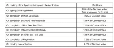 Project Image of 1183.0 - 1308.0 Sq.ft 2 BHK Apartment for buy in Promag Realtors Prarthana