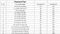 Trinity Vrundavan Construction Linked Payment (CLP) 1