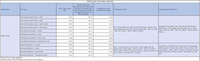 Project Image of 810.0 - 1500.0 Sq.ft 2 BHK Apartment for buy in Provident Adora De Goa 6