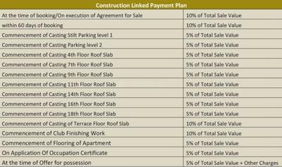 Project Image of 1248.0 - 2223.0 Sq.ft 3 BHK Apartment for buy in Ameya Sapphire Residences