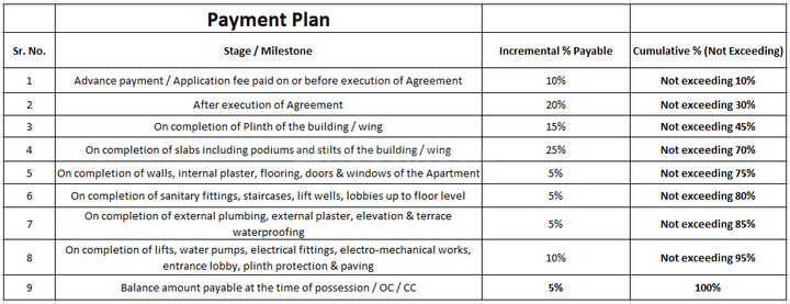 Gallery Cover Pic of Om Guru Govind Singh Nagar Chs Ltd