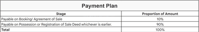 Profound Lake Front Construction Linked Payment (CLP) 1