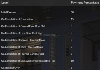 Project Image of 0.0 - 1500.0 Sq.ft 3 BHK Apartment for buy in India Rajkand Regency