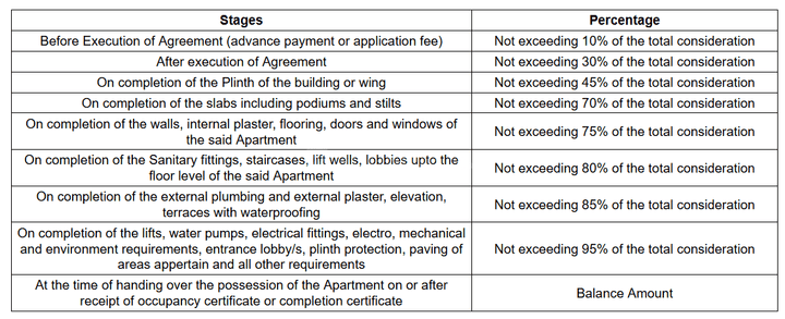 Gallery Cover Pic of Sai Chhaya CHS