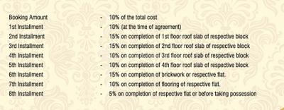 Project Image of 1015.0 - 1377.5 Sq.ft 2 BHK Apartment for buy in Joshna Skyline