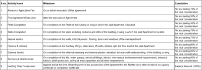 Project Image of 617.63 - 783.83 Sq.ft 2 BHK Apartment for buy in Onyx Bait E Muhammad Phase 2