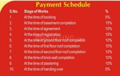 Project Image of 1035.0 - 1123.0 Sq.ft 2 BHK Apartment for buy in VSS Sumuka