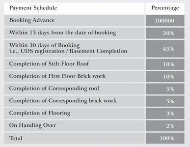 Project Image of 972.0 - 1120.0 Sq.ft 2 BHK Apartment for buy in MP Venus