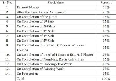 Shree Sai Shree Vighneshwar Construction Linked Payment (CLP) 1