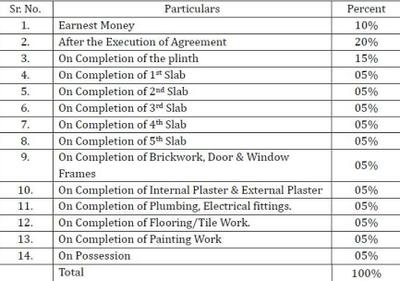 Shree Sai Shree Vighneshwar Project Images