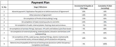 Project Image of 858.31 - 869.4 Sq.ft 3 BHK Villa for buy in Aakash Ganga Phase III