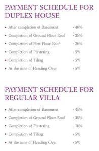Project Image of 502.0 - 1347.0 Sq.ft 1 BHK Villa for buy in Budget Pranav Orchid