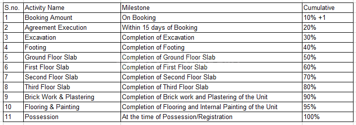 Gallery Cover Pic of Axis Ekatva