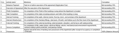 Project Image of 409.57 - 836.25 Sq.ft 2 BHK Apartment for buy in Shree Bramhand Apartment