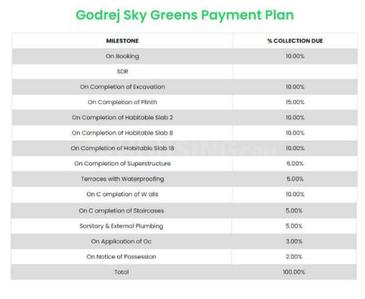 Project Image of 214.96 - 360.91 Sq.ft Studio Studio Apartment for buy in Godrej Sky Greens Phase 2