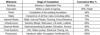 Project Image of 768.97 - 1002.01 Sq.ft 2.5 BHK Apartment for buy in Mesacon Nest