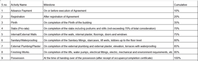 Project Image of 631.63 - 944.75 Sq.ft 2 BHK Apartment for buy in TCG The Crown Greens Plot 7 Phase 2 A