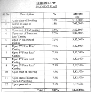 Project Image of 733.0 - 1161.0 Sq.ft 2 BHK Apartment for buy in Safety Shree Vinayak Heritage