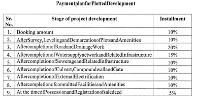 Project Image of 323.99 - 1088.98 Sq.ft Residential Plot Plot for buy in Shrinath Chandan City