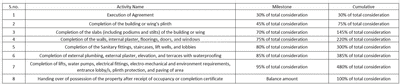 Project Image of 1106.75 - 1586.49 Sq.ft 3 BHK Apartment for buy in Prayasam Green