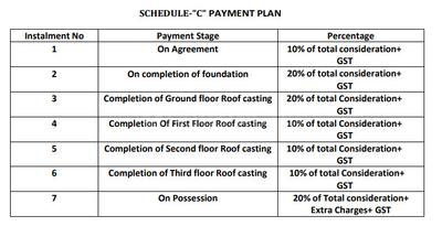 Project Image of 850.0 - 1650.0 Sq.ft 2 BHK Apartment for buy in Rupsaya Dream Key