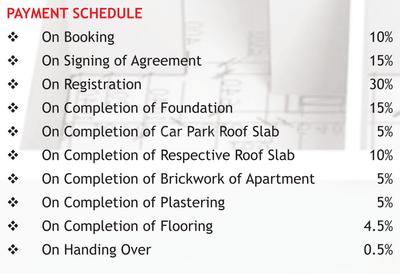 Project Image of 0.0 - 1753.0 Sq.ft 3 BHK Apartment for buy in Shree Varu Raghavendra Palace