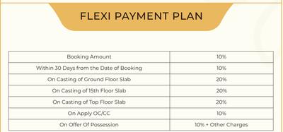 Project Image of 891.25 - 1959.03 Sq.ft 3 BHK Apartment for buy in Arihant Season
